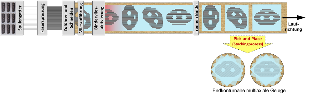 Schematische Darstellung des CFT-Anlagenkonzepts