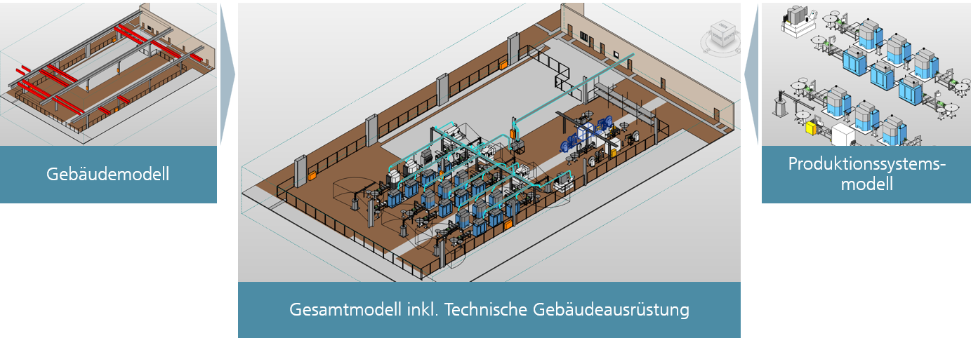 Visualisierung von Anlagenstandorten durch Kombination der Modelle