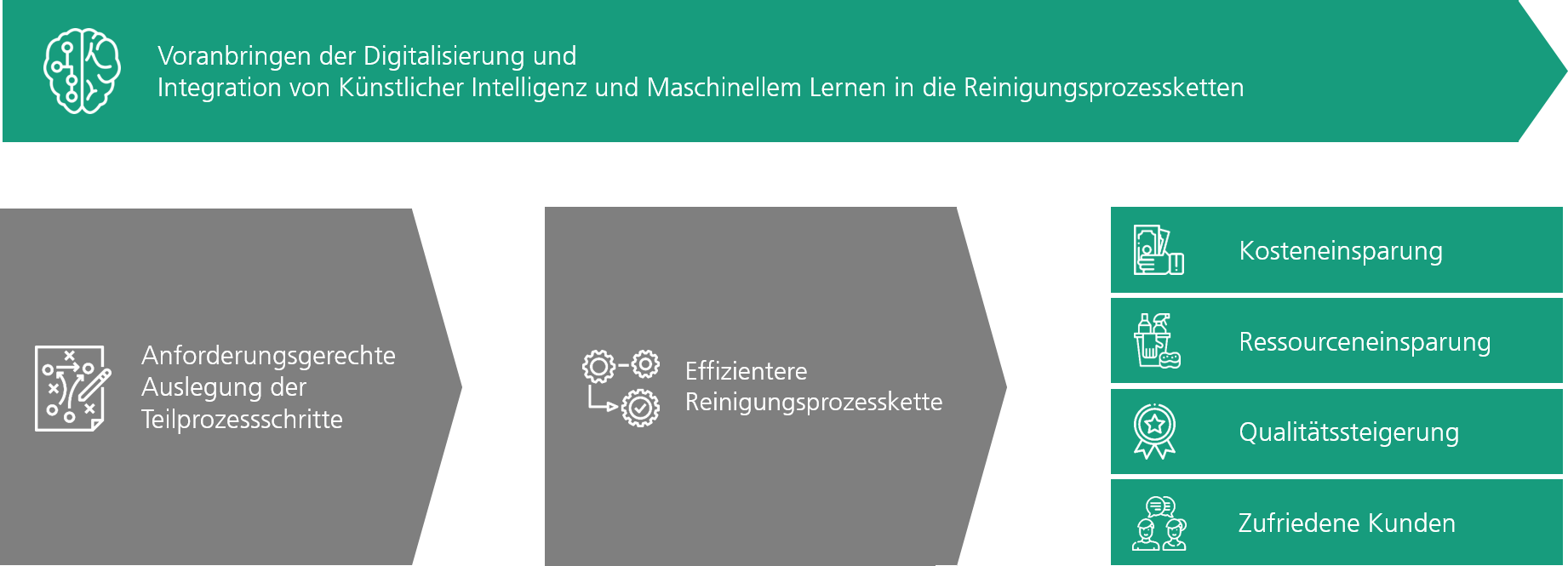 Ganzheitliche Betrachtung von Prozessketten im Bereich der technischen Sauberkeit