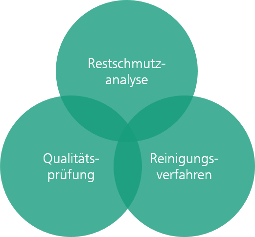 Technische Sauberkeit am Fraunhofer IGCV: Unsere Kompetenzen