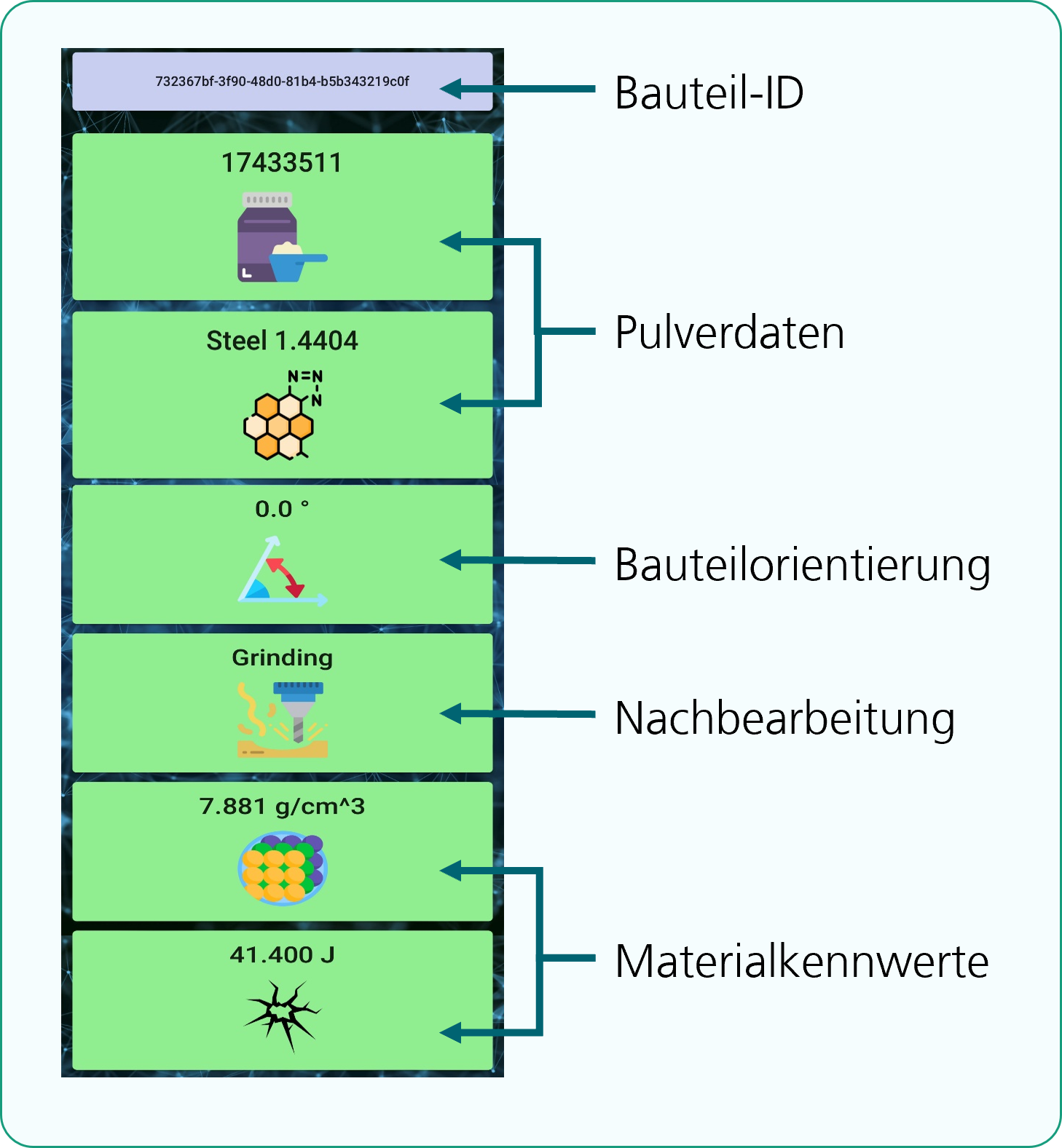 Projekt ODE_AM: Digitaler Produktpass - Abruf der hinterlegten Kennwerte