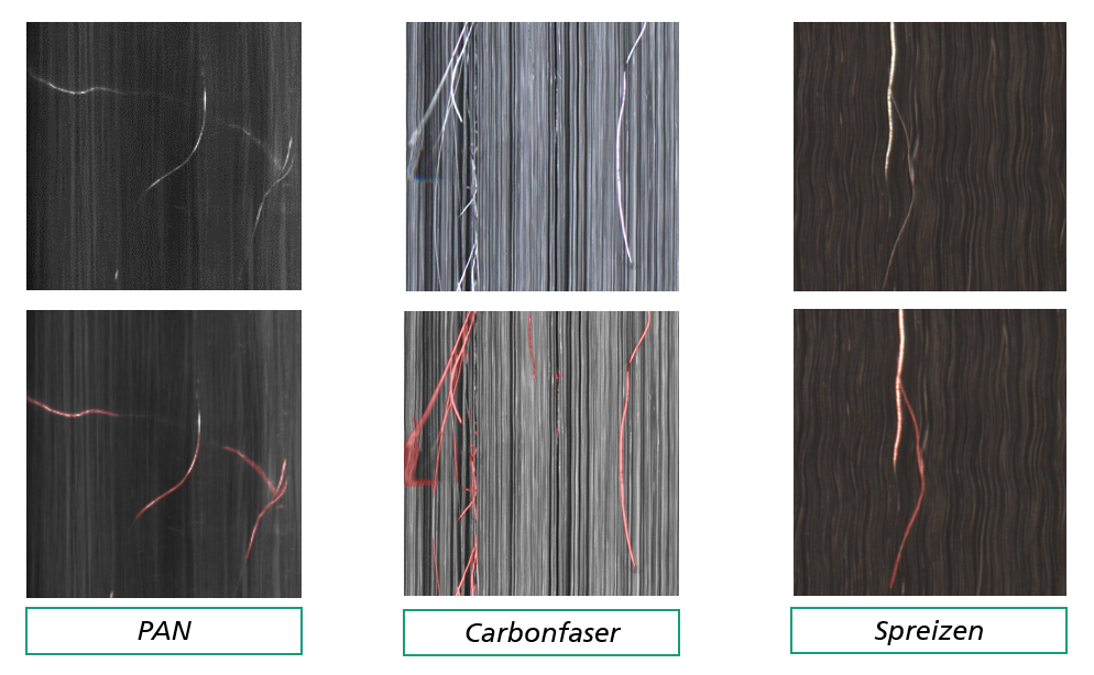 Detektion von querliegenden Filamenten und Faserbündeln (Fussel) auf PAN, PANOX und Carbonfasern an drei Punkten im Herstellungsprozess.