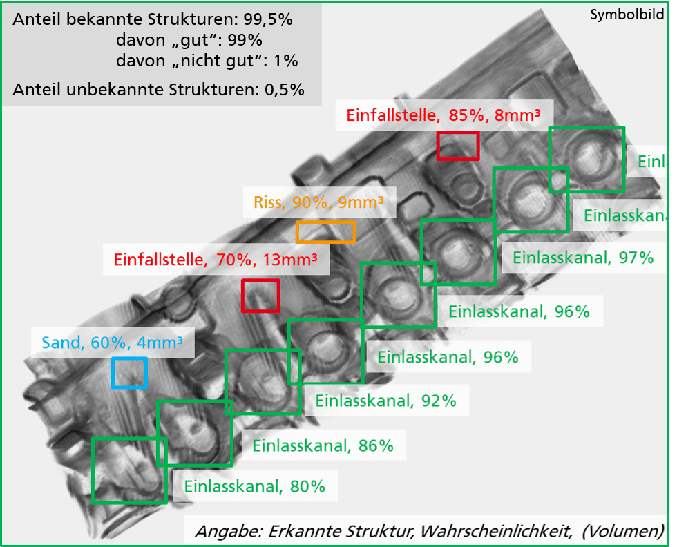 Symbolbild für Strukturerkennung im Projekt AnomalieKI