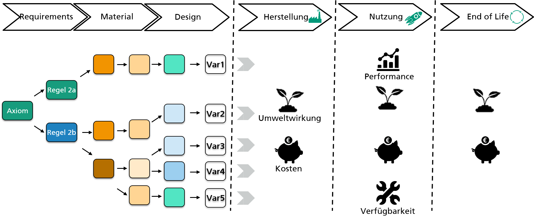 Variantenvielfalt