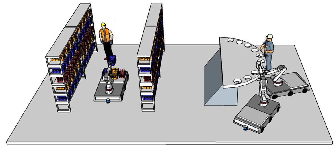 Use-Case einer Mensch-Roboter-Interaktion