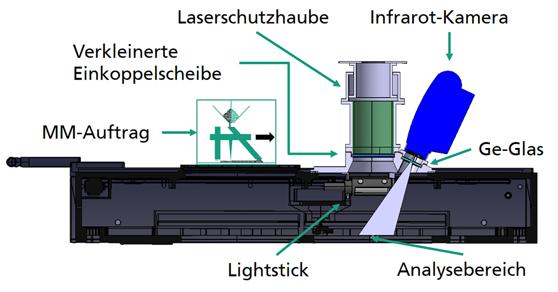 Integrationskonzept für die Thermografie in die AconityOne