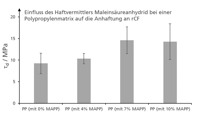 Anwendungsbeispiel am Fraunhofer IGCV