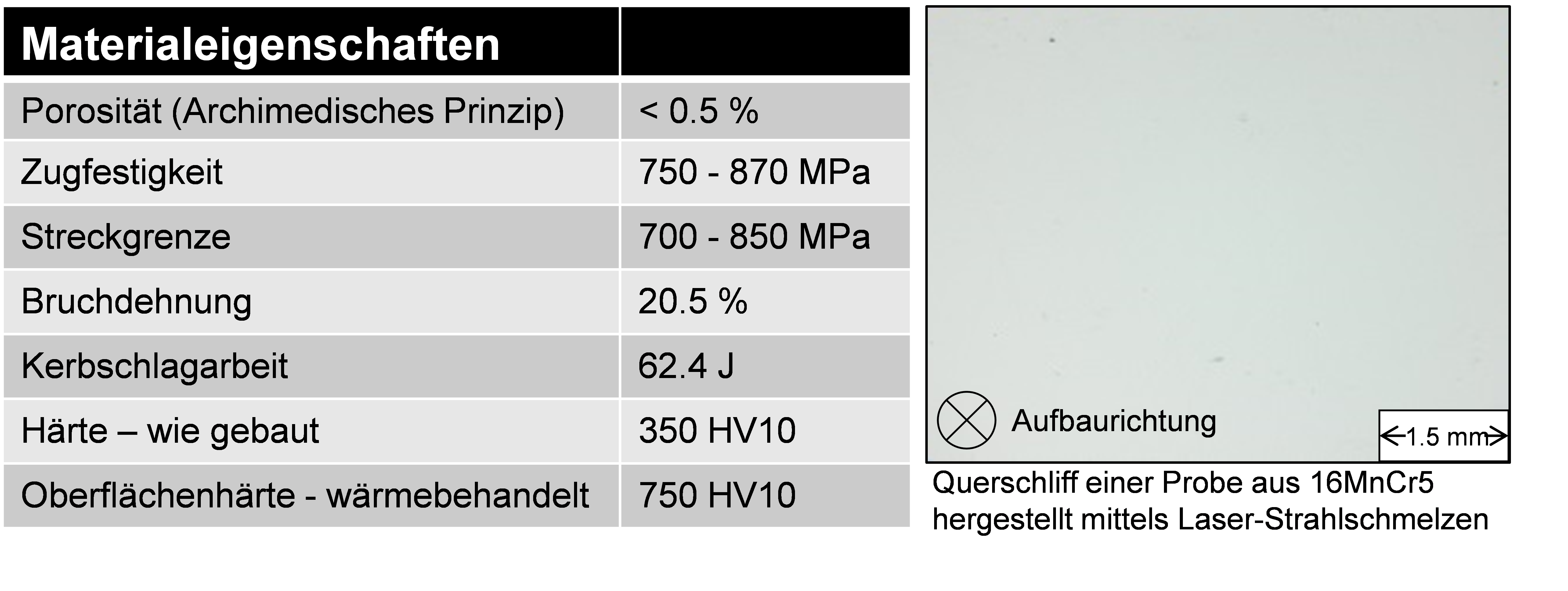 Erzielbare Materialeigenschaften des Einsatzstahls 16MnCr5