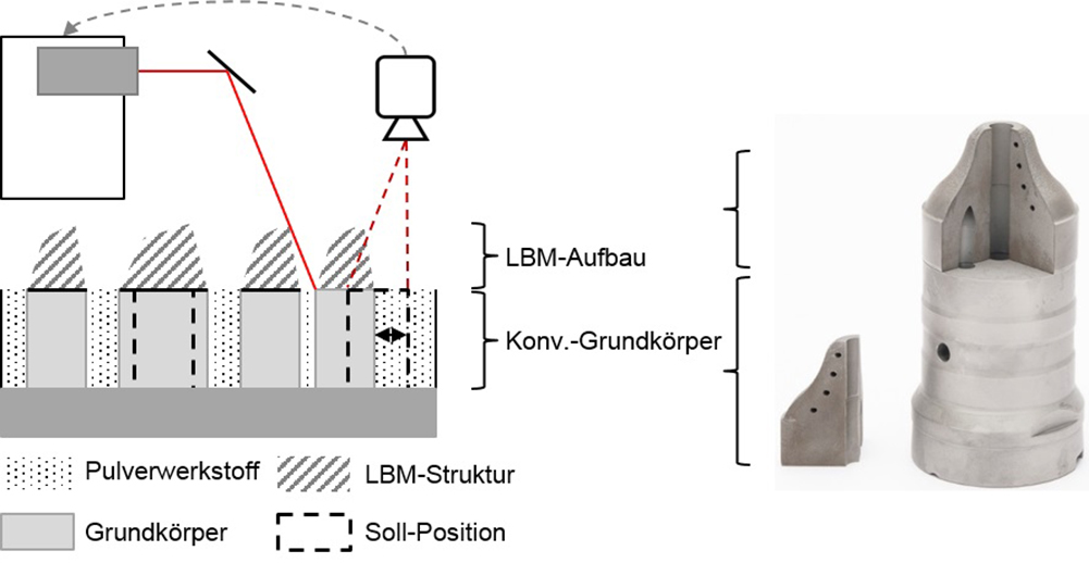 Schematischer Ablauf der Hybridbauweise sowie ein Anwendungsfall