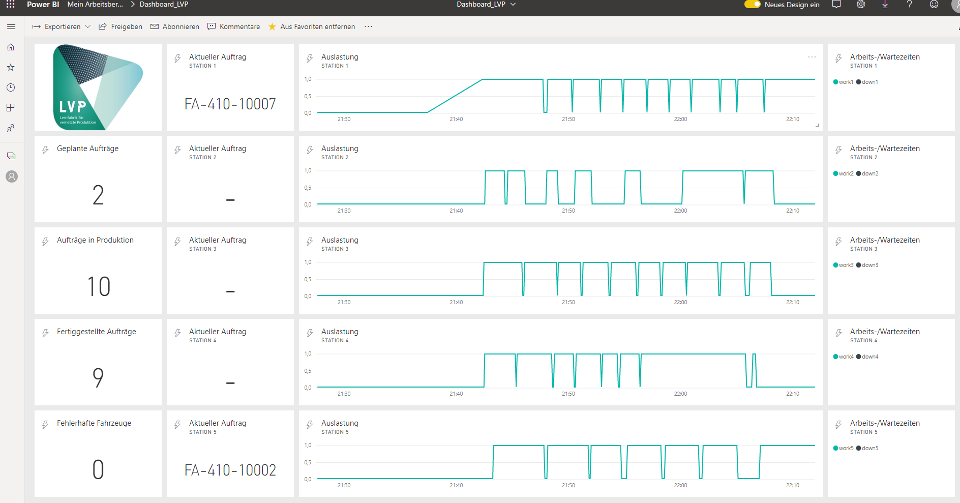 Dynamic value stream analysis in real-time via dashboard in the learning factory for networked production