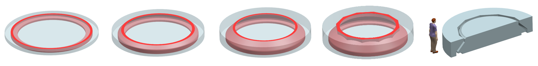 The ACC printer will be designed to print molds for key components of wind turbines, with sizes up to 9.5 meters in diameter and 30 to 60 tons in weight.