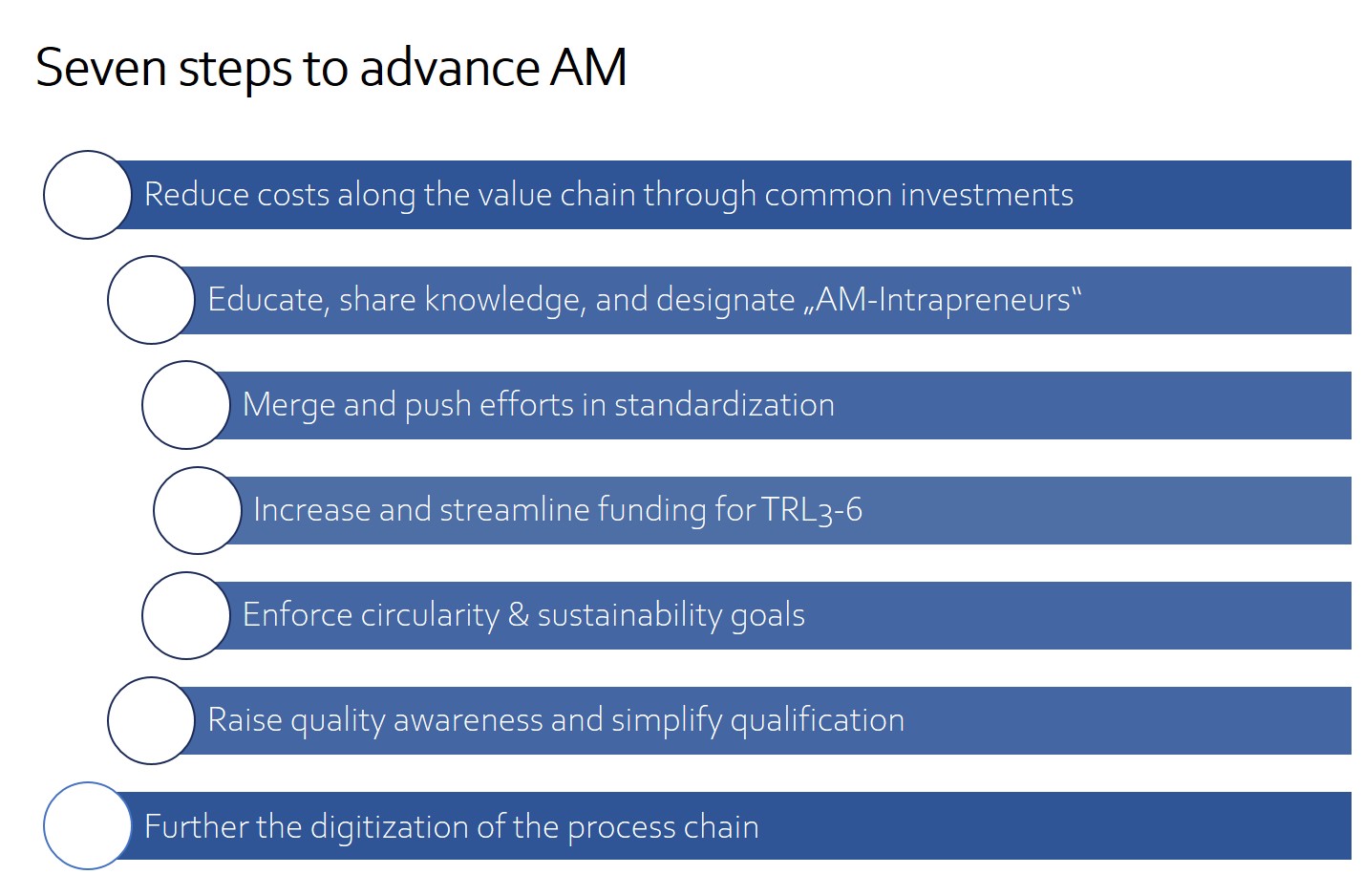 Seven steps to advance AM aus dem White Paper »An Additive Manufacturing Breakthrough: A How-to Guide for Scaling and Overcoming Key Challenges« Seven steps to advance AM aus dem White Paper »An Additive Manufacturing Breakthrough: A How-to Guide for Scaling and Overcoming Key Challenges«