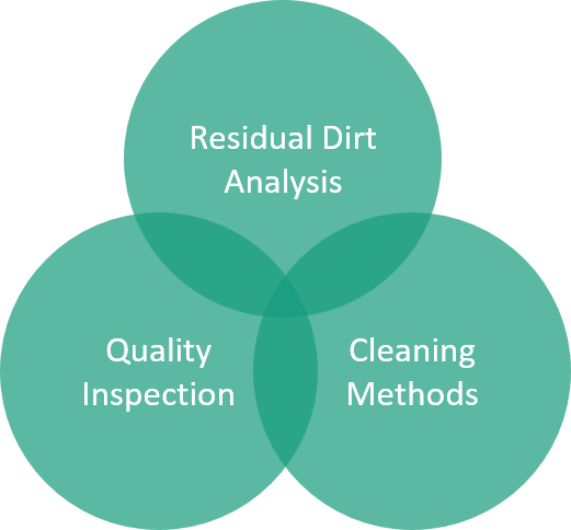 Technical cleanliness at Fraunhofer IGCV: Our competences