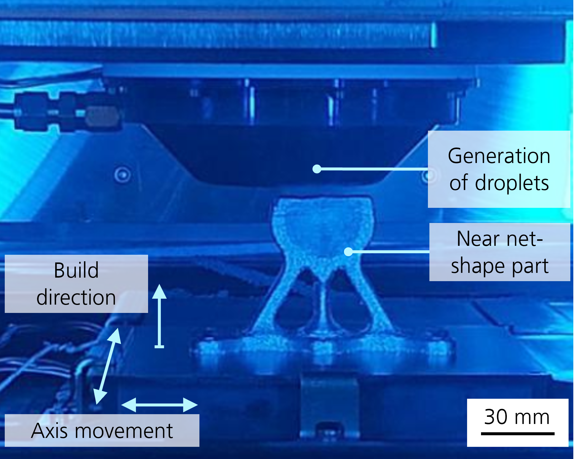 Printing process Liquid-Metal-Printing