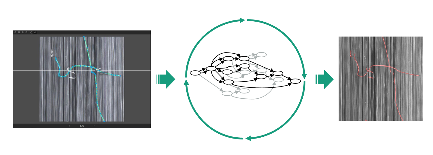 Self-configuration of image recognition using a few training examples from the process