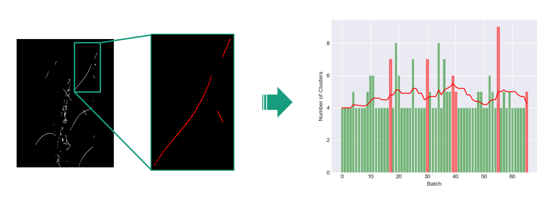 Metadata from the database already allow trend analysis and anomaly detection during operation