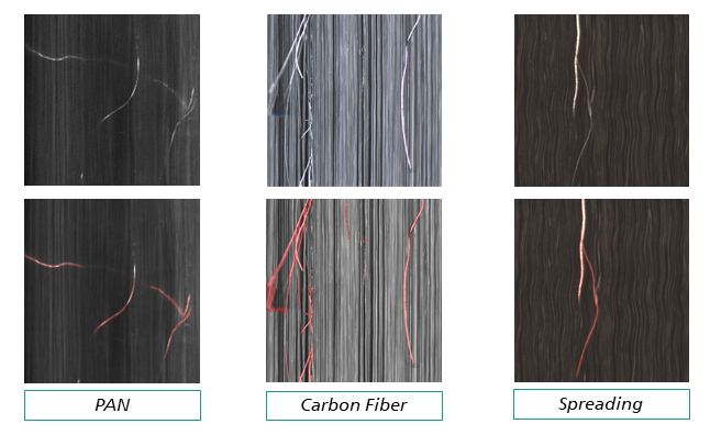 Detection of transverse filaments and fiber bundles (lint) on PAN, PANOX, and carbon fibers at three points in the manufacturing process
