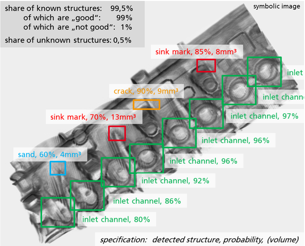 Symbol image for structure recognition in the AnomalieKI project