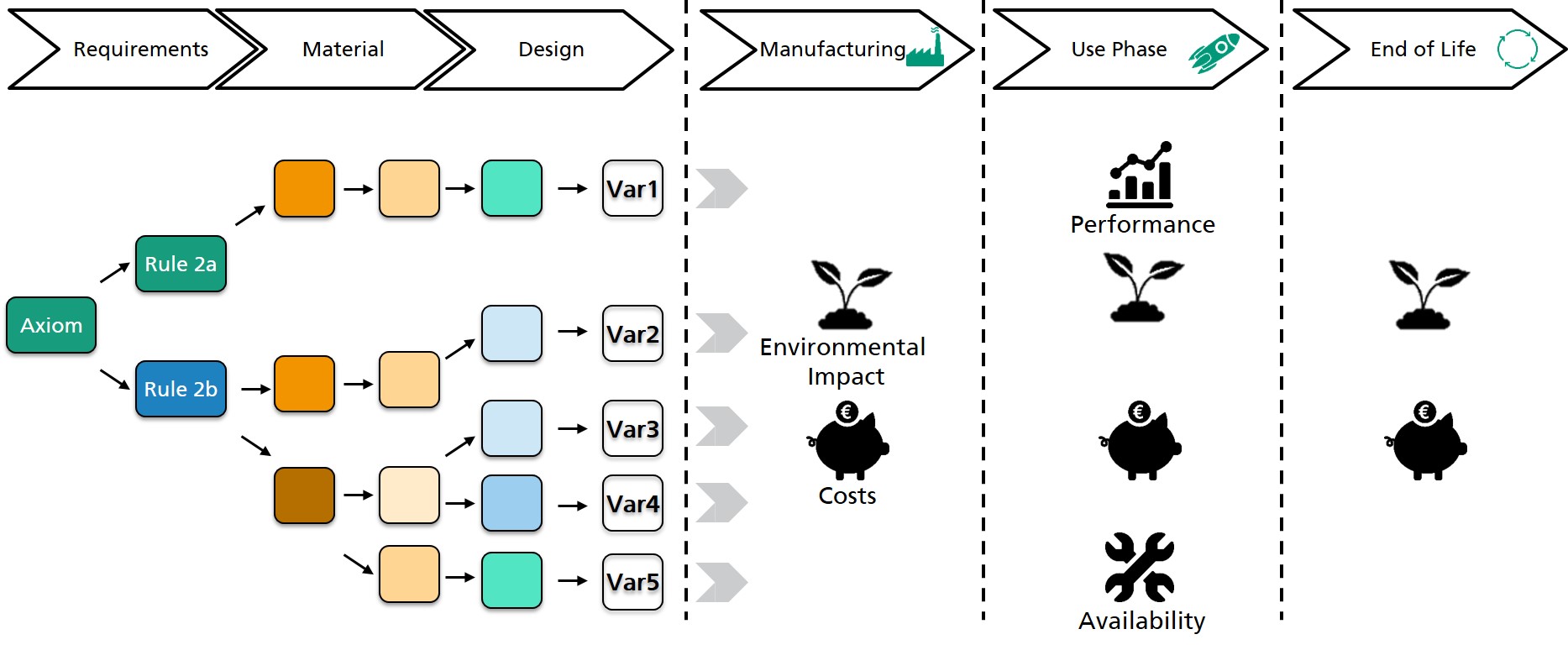 Variety of variants