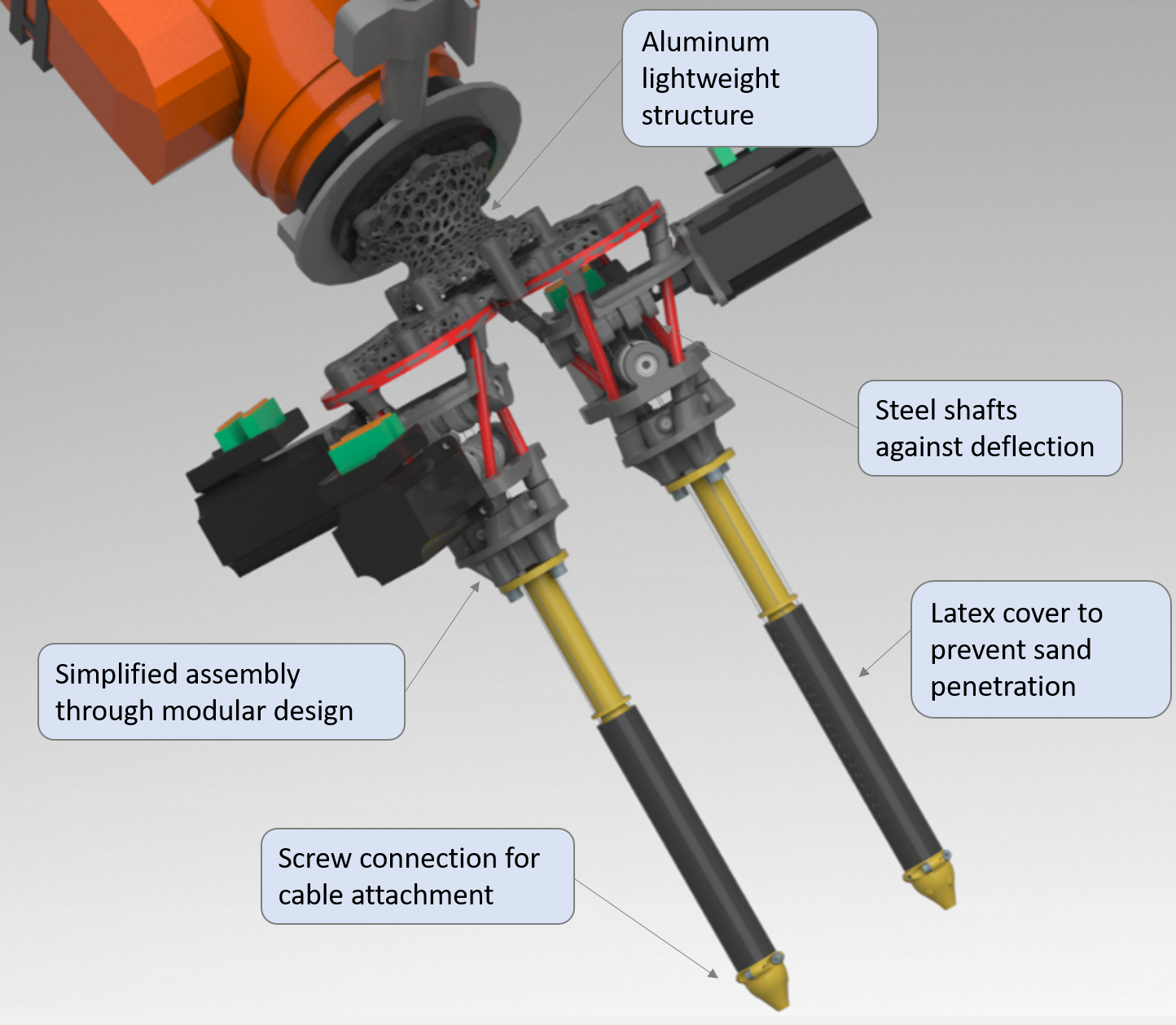 Structure of the search and grab system