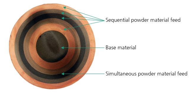 Multi-material component made of a copper alloy and a nickel-based alloy by cold gas spraying. The layers were partly produced with a sequential material feed as well as with a simultaneous material feed