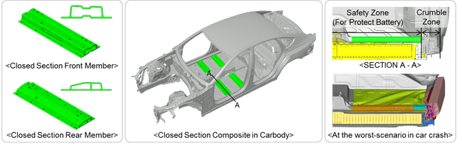 Einsatzbereich Funktionintegriertes Strukturprofil | Hyundai