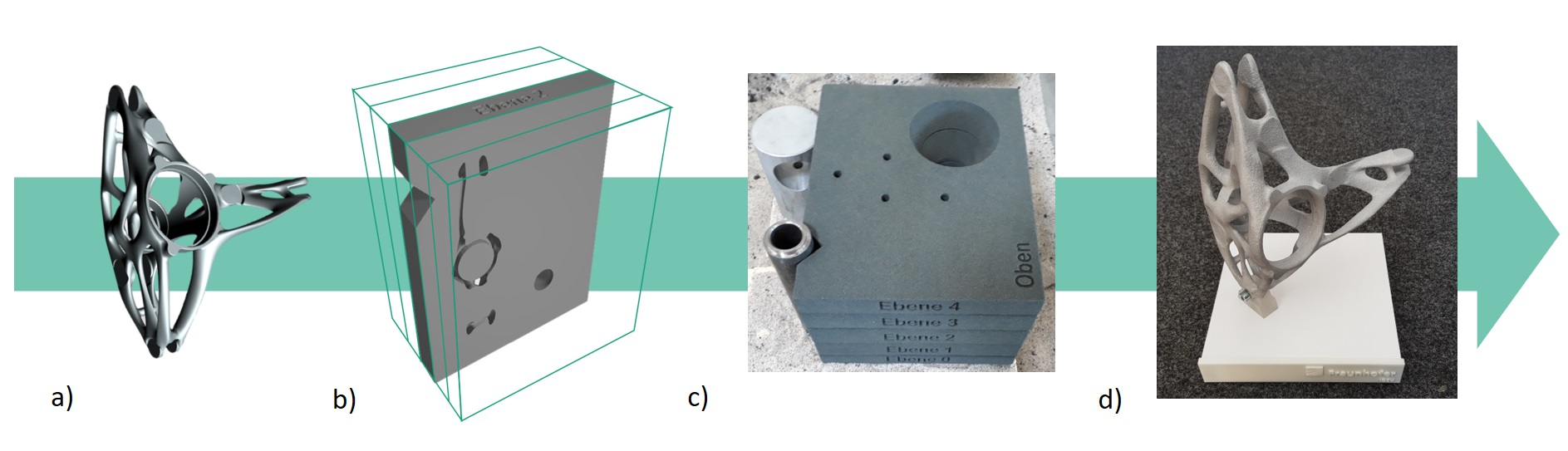 Wheel carrier of the Formula Student racing team of the TU Munich produced by stack casting