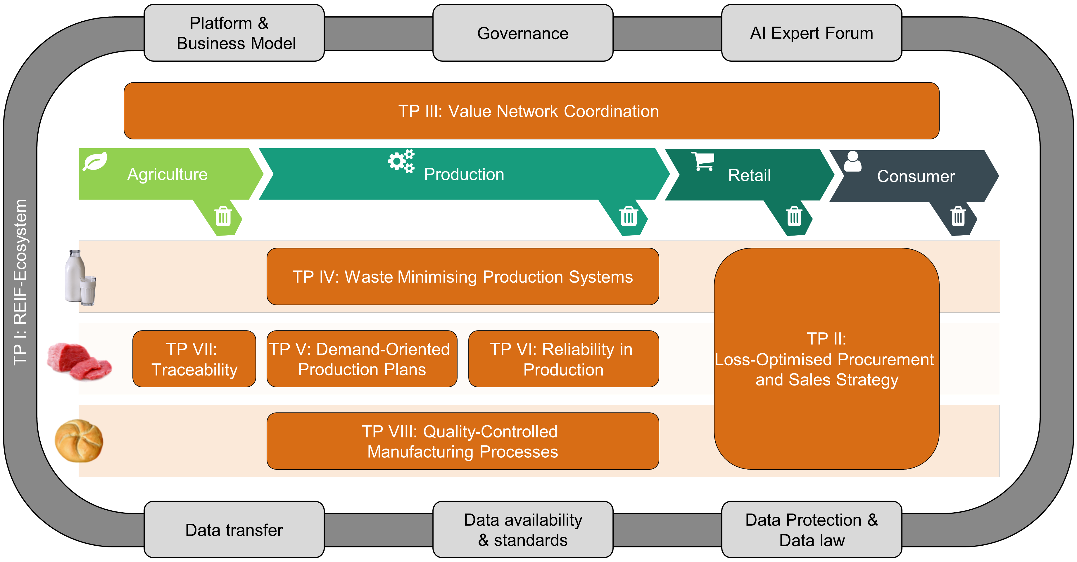 Project overview REIF